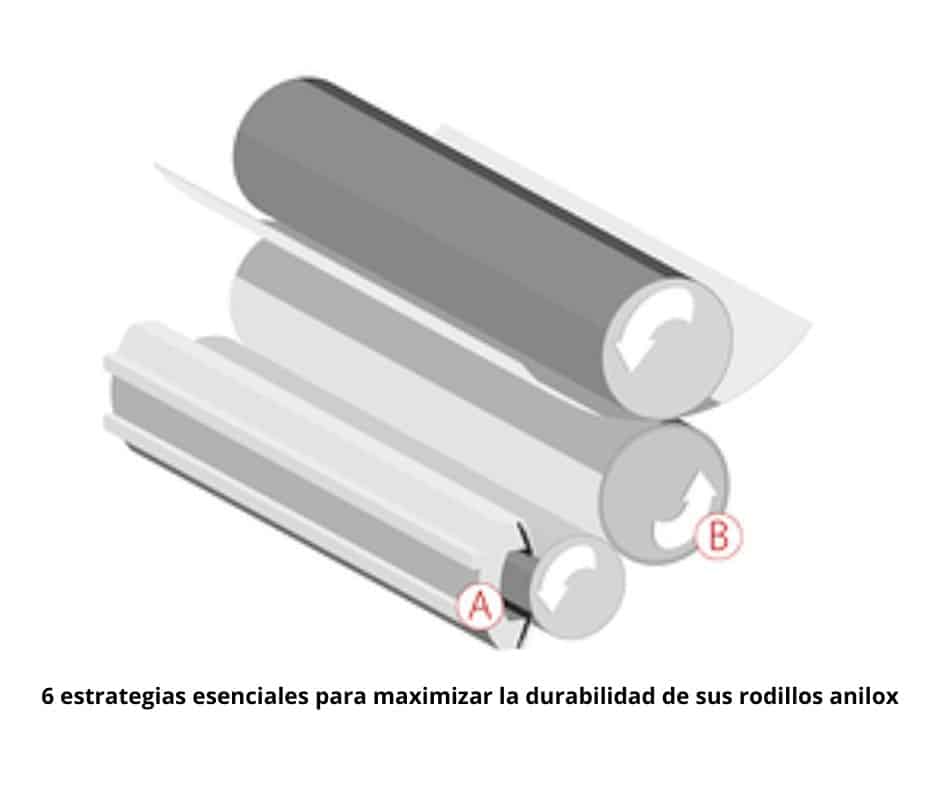 6 estrategias esenciales para maximizar la durabilidad de sus rodillos anilox