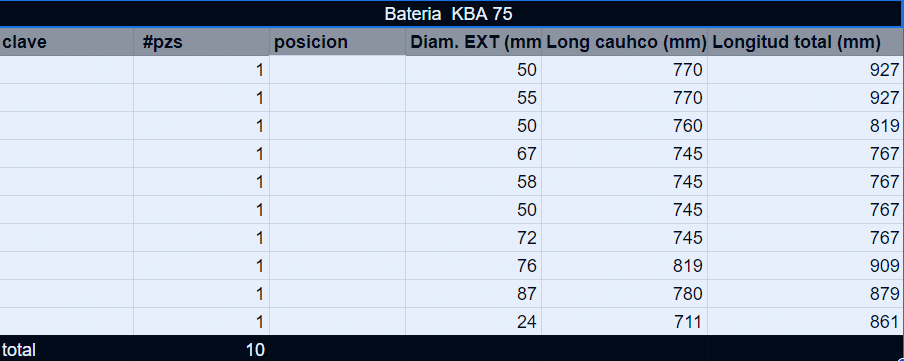 kba 75