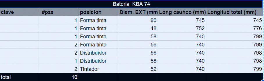 Bateria KBA 74