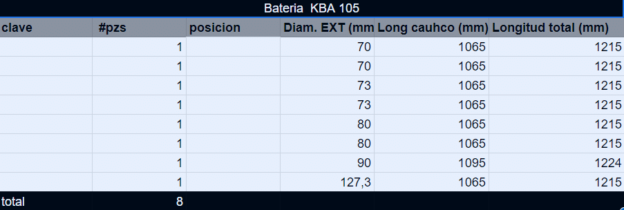 Bateria KBA 105